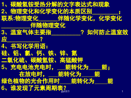 初中化学实验基本操作  ppt课件