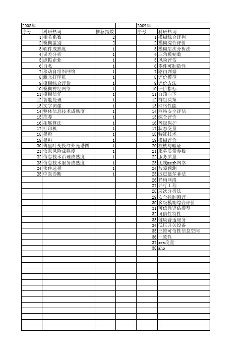 【计算机应用研究】_综合模糊_期刊发文热词逐年推荐_20140727