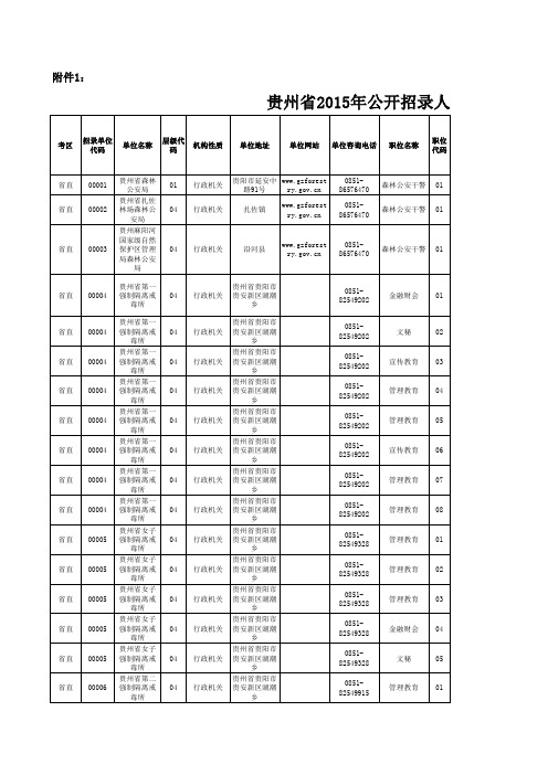 贵州省2015年法院、检察院、公安(森林公安)、司法机关统一面向社会公开招考人民警察