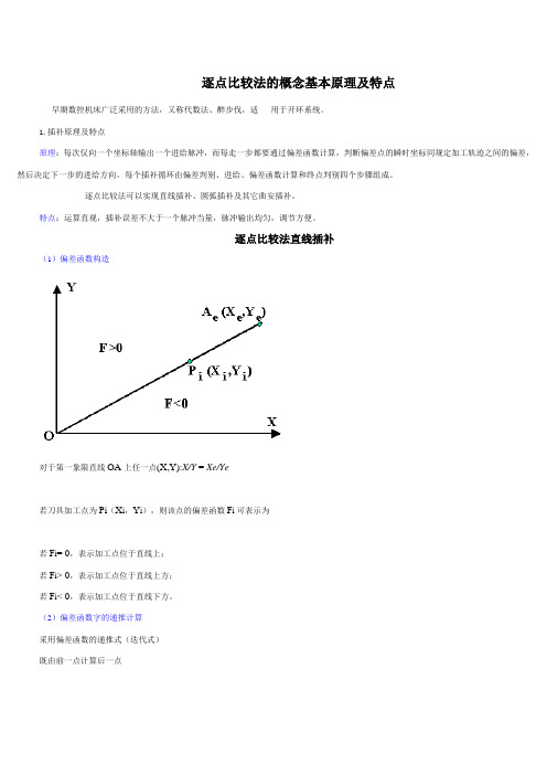 逐点比较法的概念基本原理及特点