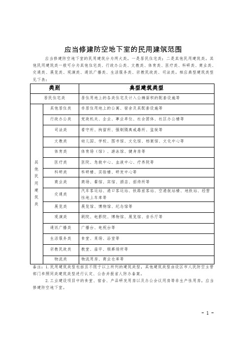 应当修建防空地下室的民用建筑范围【浙江版】