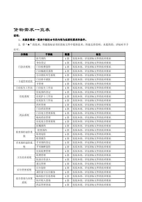 医院信息系统软件开发采购需求