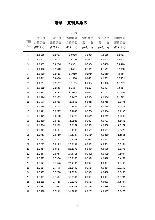 复利系数表