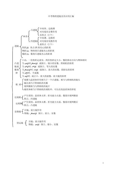 中考物理试题汇编—透镜及其应用复习(学生版2)