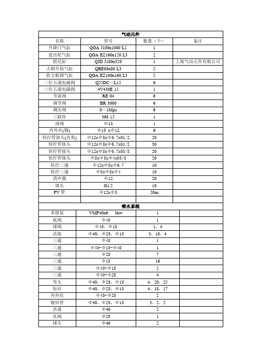 清洗机材料明细表