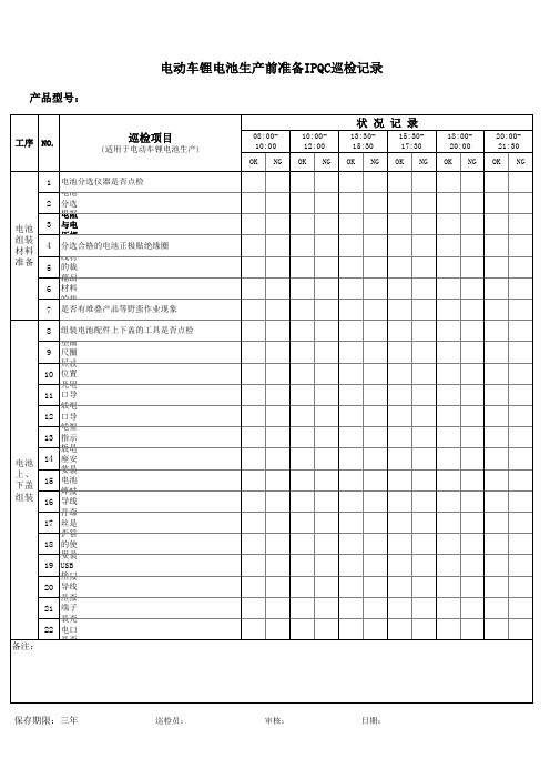 2014 电动车锂电池巡检记录表