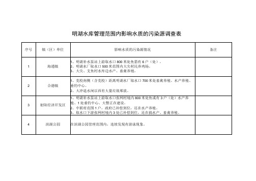 明湖水库管理范围内影响水质的污染源调查表