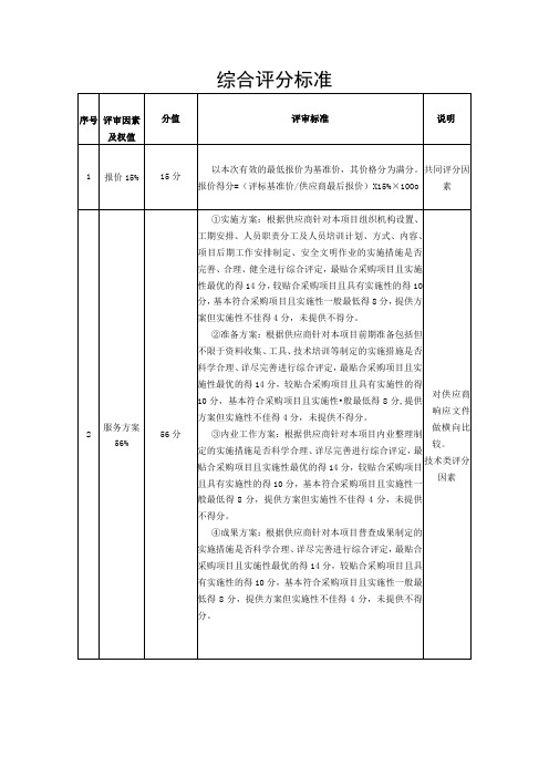 综合评分标准