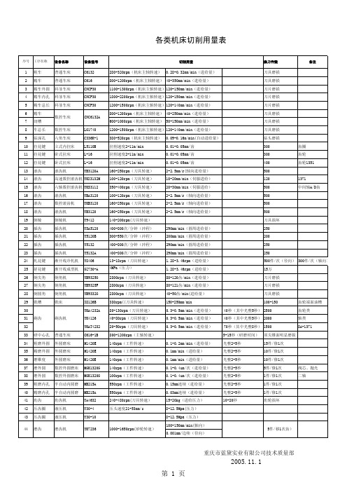 各类机床切削用量表