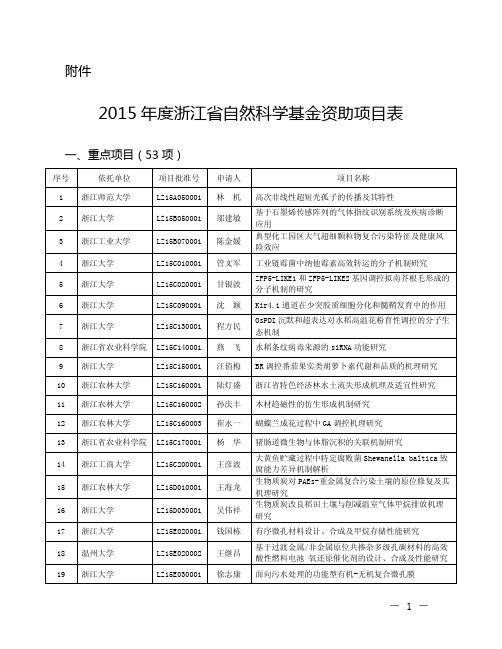 2015年度浙江省自然科学基金资助项目表