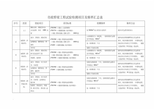 市政桥梁工程试验检测项目及频率汇总表