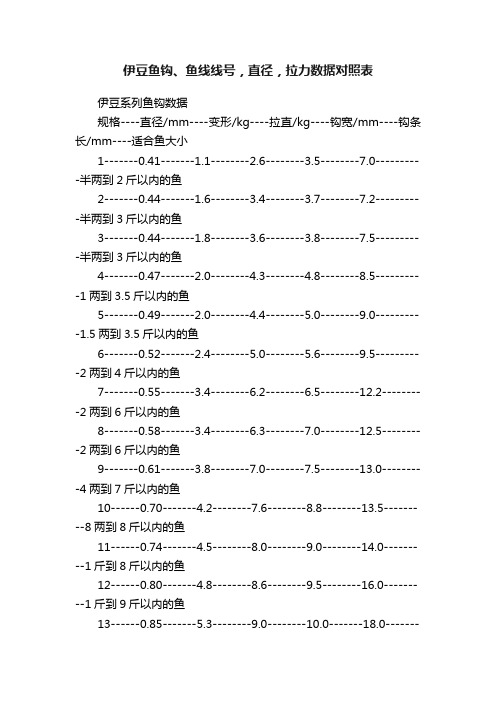 伊豆鱼钩、鱼线线号,直径,拉力数据对照表