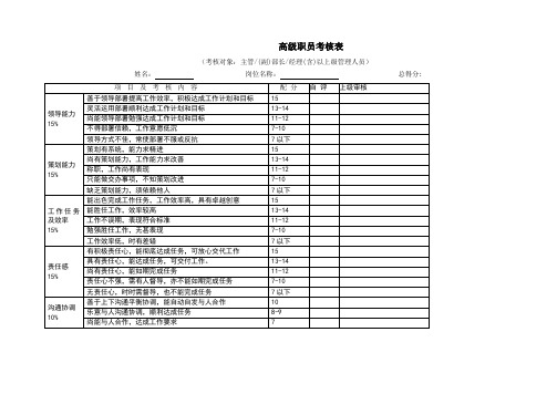 各部门绩效考核表格汇总