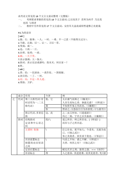 高考必考18个文言虚词表格总结