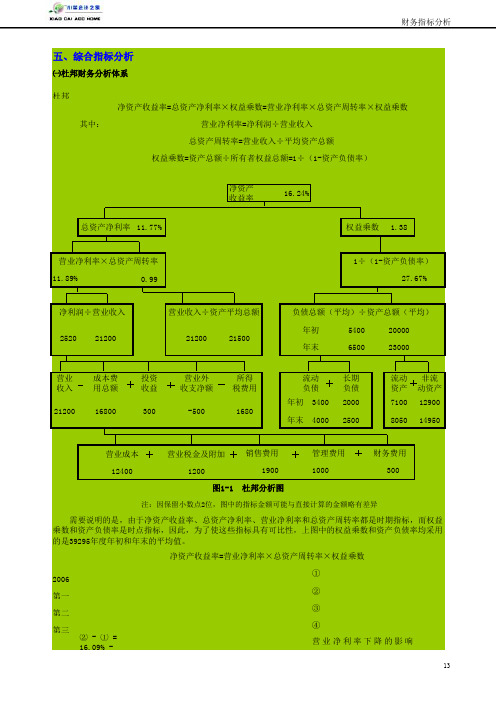 财务指标分析(杜邦财务分析体系和沃尔比重评分法)