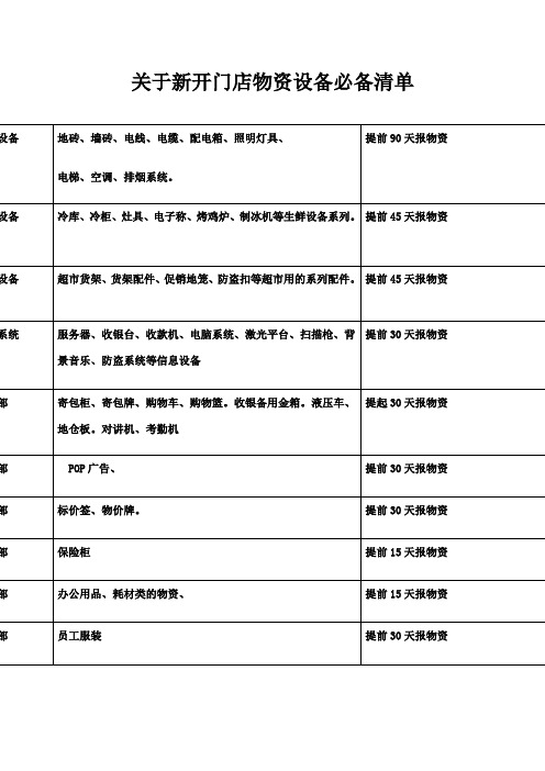 新开门店物资设备必备清单