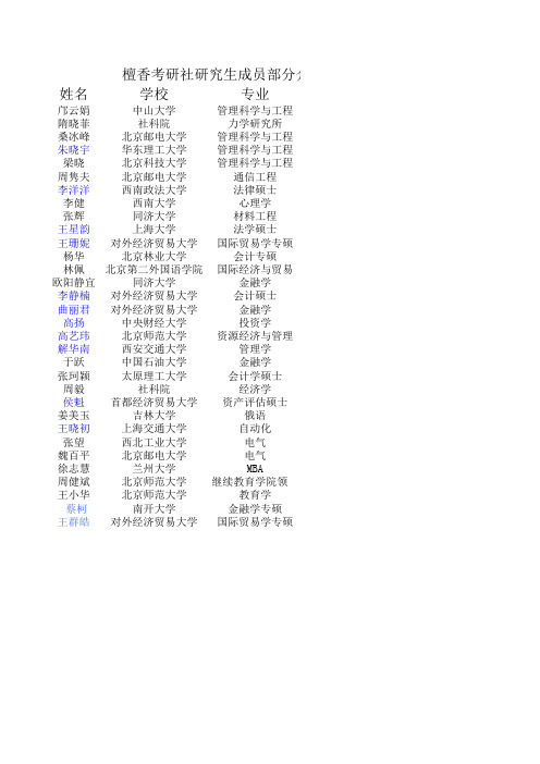 檀香社组织成员一览