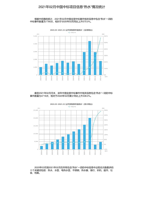 2021年02月中国中标项目信息“热水”情况统计