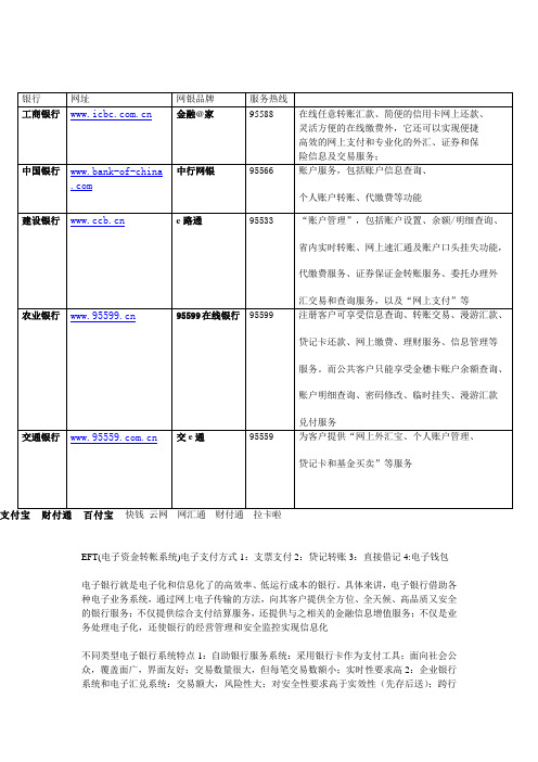 五大银行的网址、电话