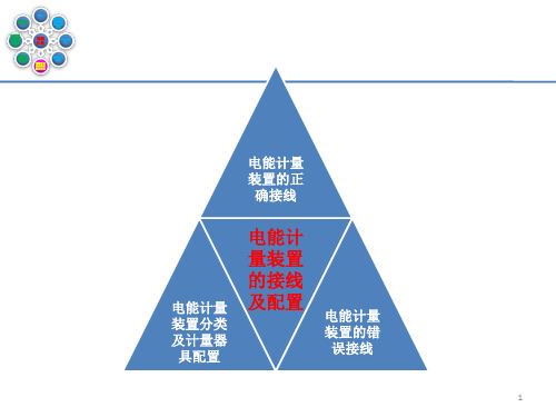 4_电能计量装置的接线及配置-