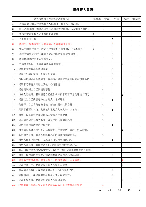 EQ情商测试量表