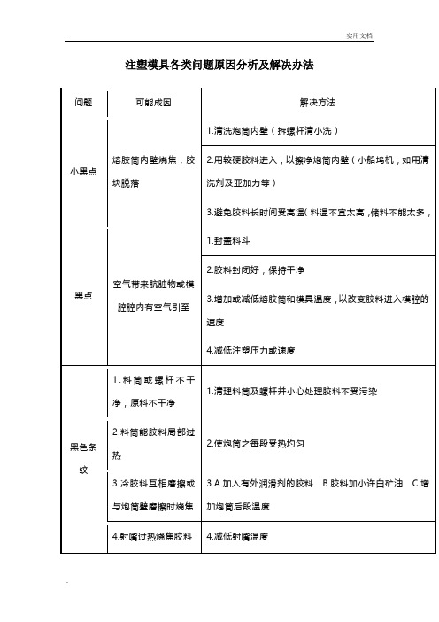 注塑模具各类问题原因分析及解决办法