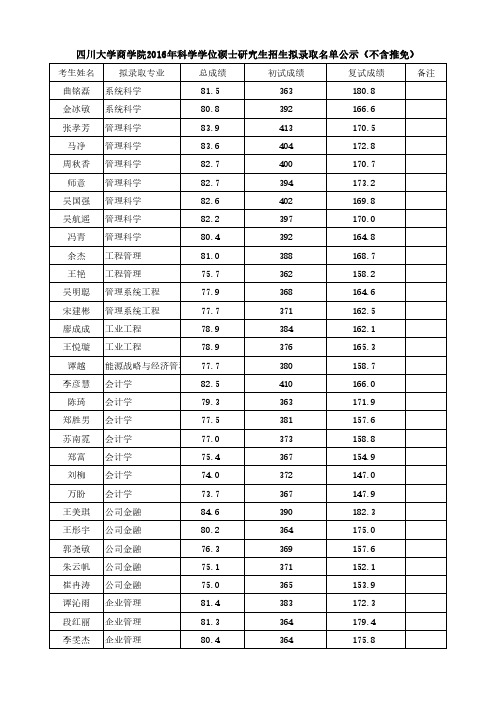 3拟录取名单公示商学院2016