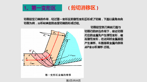 金属切削过程中的物理现象