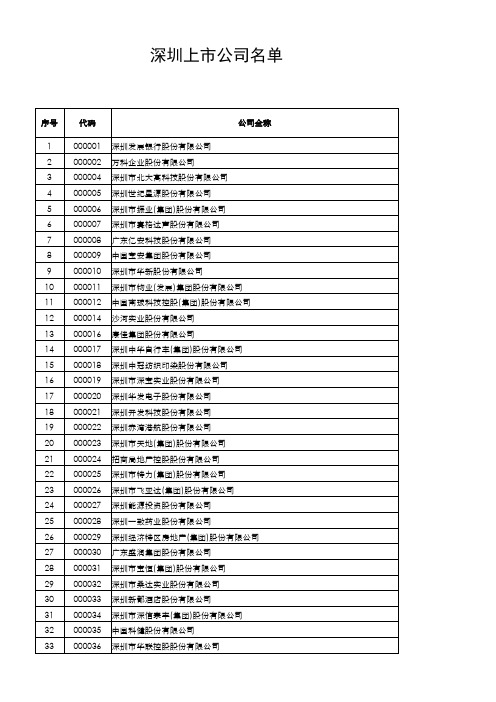 深圳上市公司名单