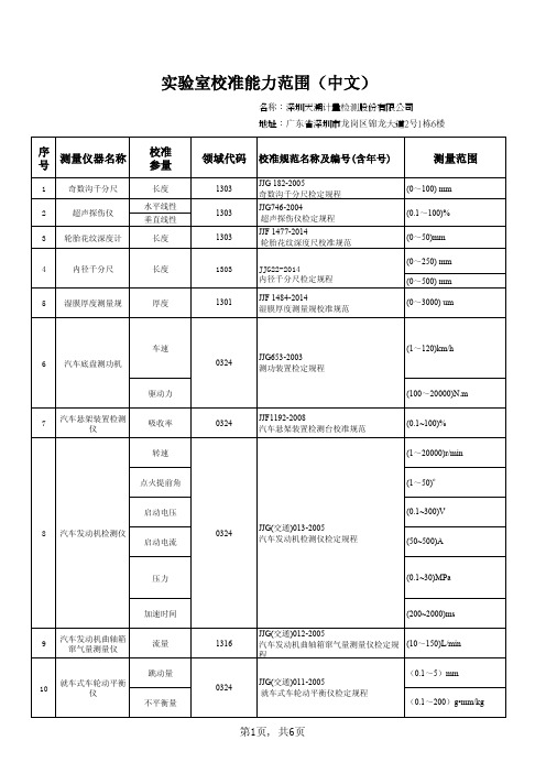 2015扩项项目-校准