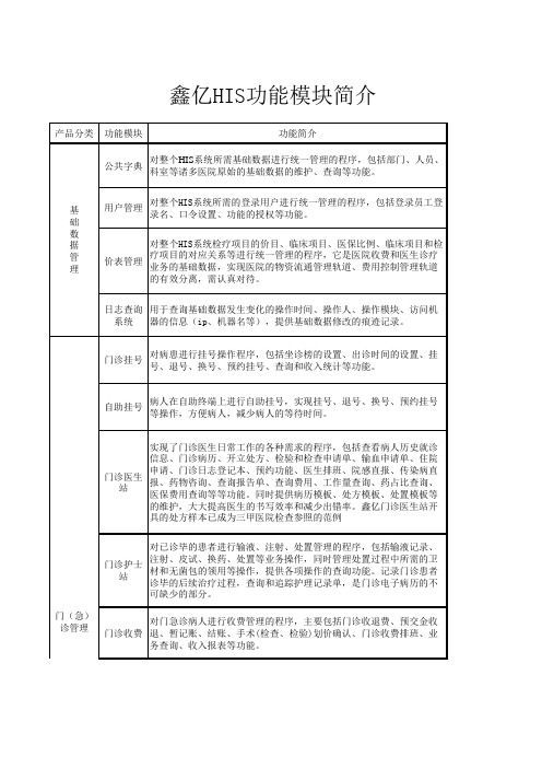 鑫亿HIS功能模块简介