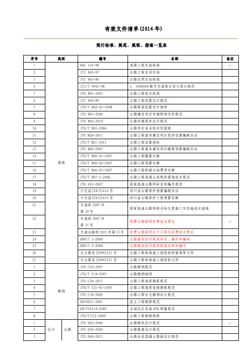 2014公路工程现行规范汇总