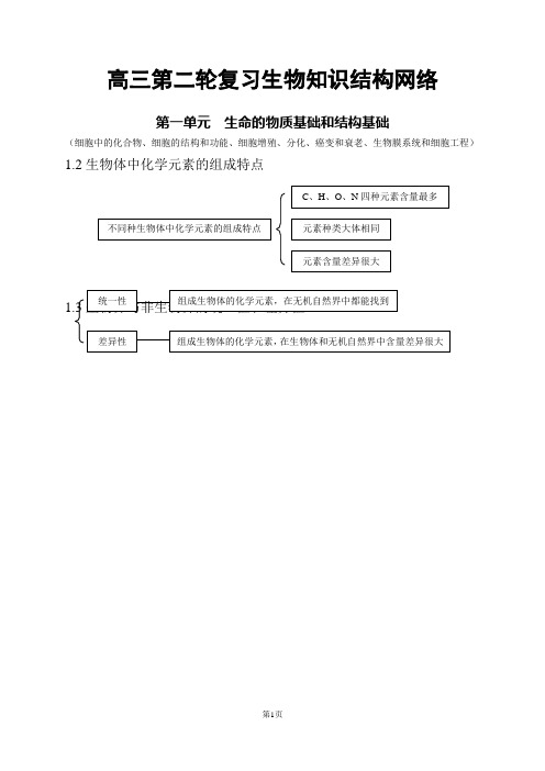 高中生物知识点总结(全)