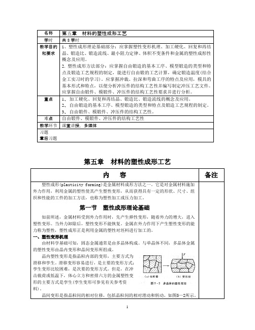 材料的塑性成形工艺