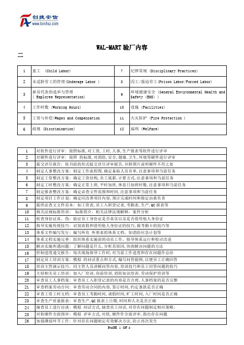 W-mart验厂