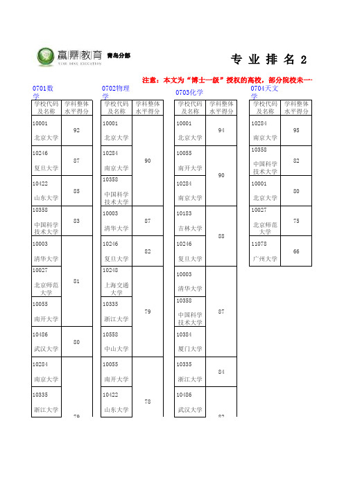 专业排名0701-0714