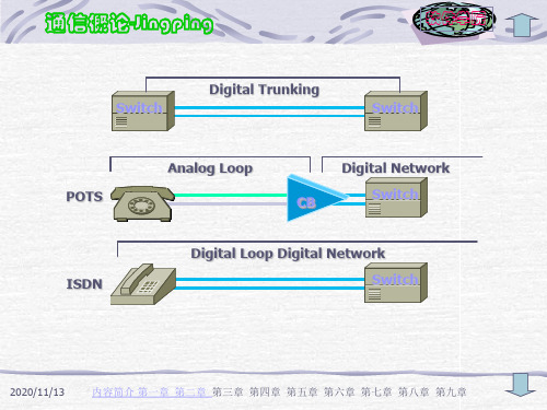 第1章 通信系统的基本概念PPT课件