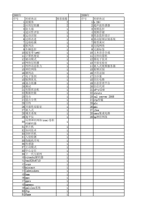 【微计算机信息】_开放实验室_期刊发文热词逐年推荐_20140725