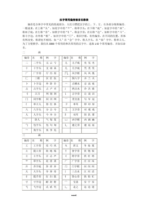 汉字常用偏旁部首[精.选]