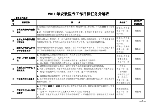 2011年安徽医专工作目标任务分解表