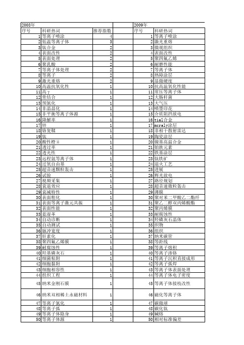 【国家自然科学基金】_等离子处理_基金支持热词逐年推荐_【万方软件创新助手】_20140801