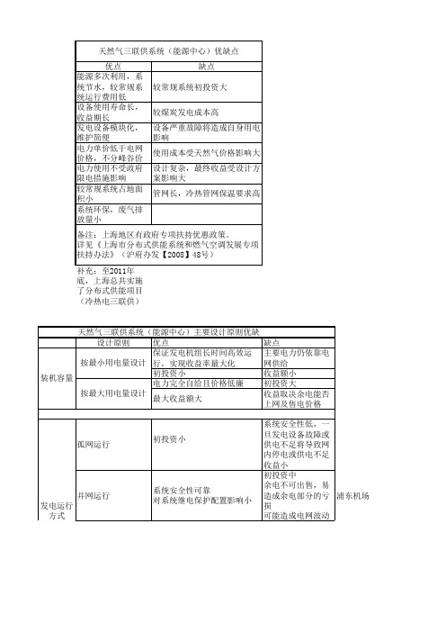 三联供优缺点简易分析