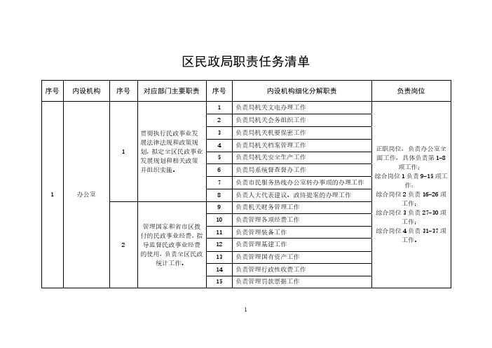 区民政局职责任务清单