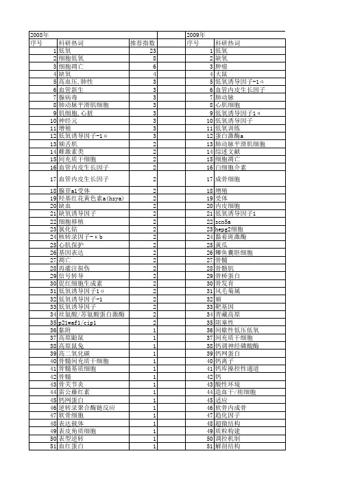 【国家自然科学基金】_细胞低氧_基金支持热词逐年推荐_【万方软件创新助手】_20140730