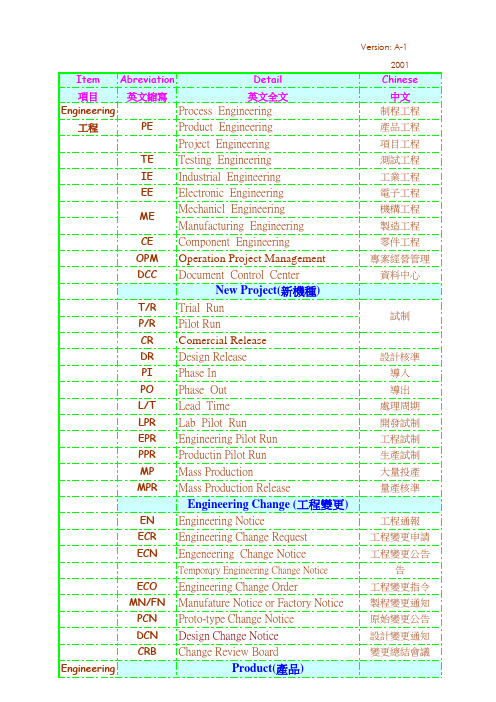 工厂常用中英对照表