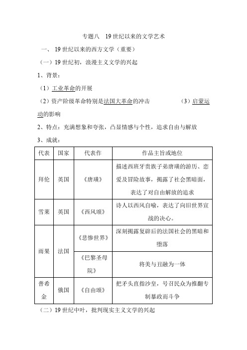 2019年高考历史必修知识专题复习提纲：专题八  19世纪以来的文学艺术