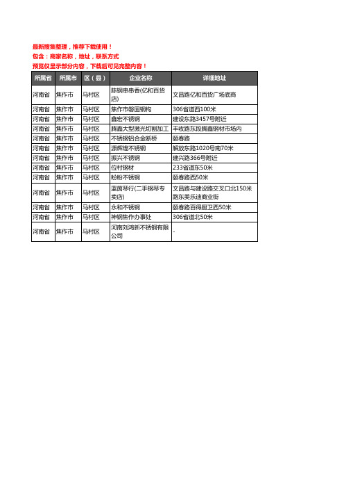 新版河南省焦作市马村区钢材企业公司商家户名录单联系方式地址大全13家