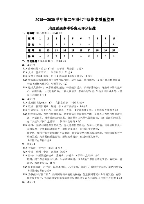 太原市2019~2020学年七年级第二学期期末考试地理试卷(解析)