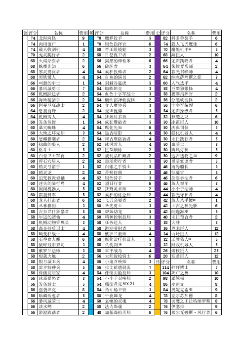 炉石传说竞技场中立随从评分