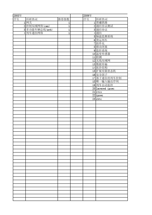 【计算机应用】_基于通信的列车控制_期刊发文热词逐年推荐_20140726